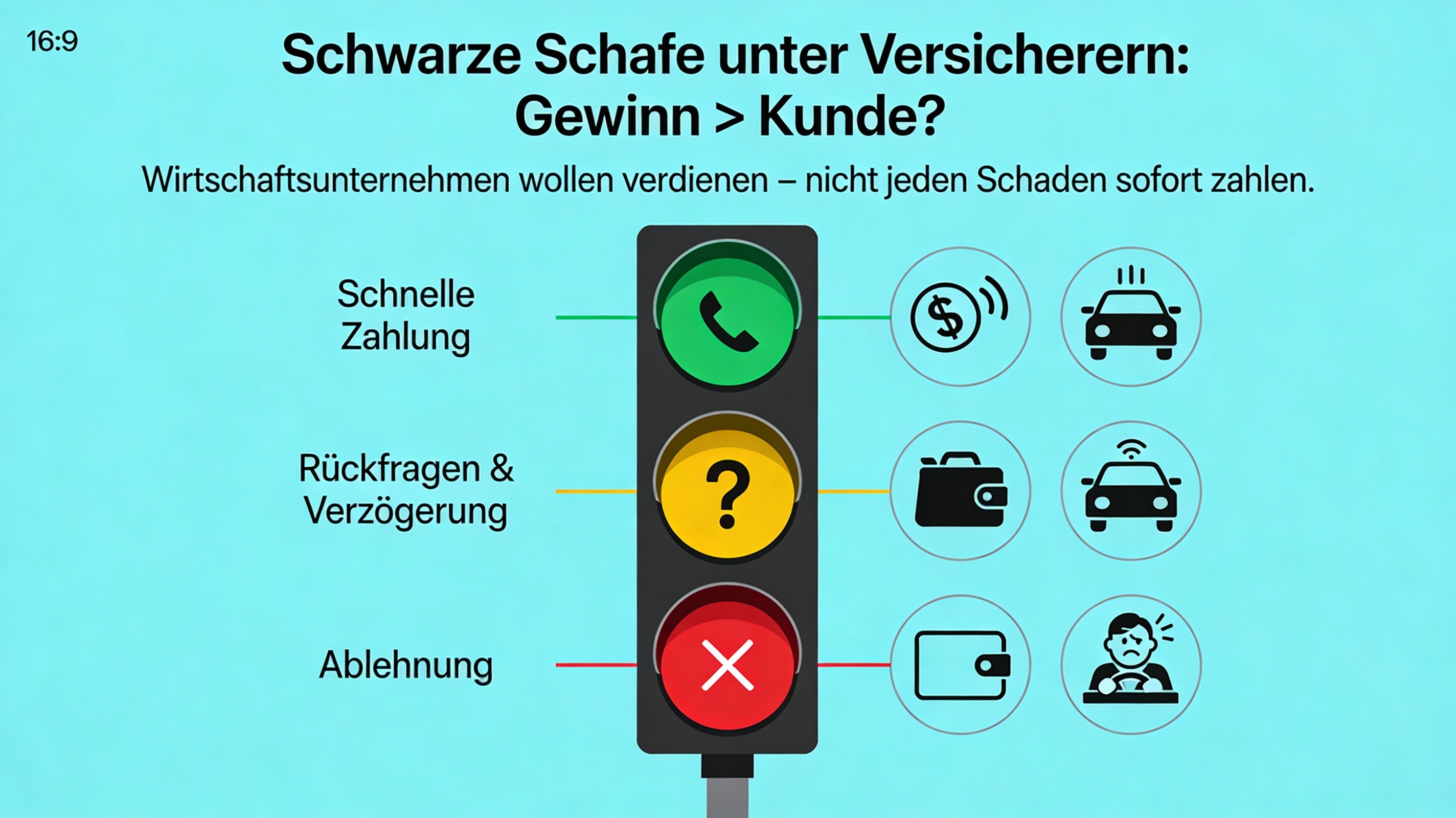 Ampel: Grün (schnelle Zahlung), Gelb (Rückfragen), Rot (Ablehnung)